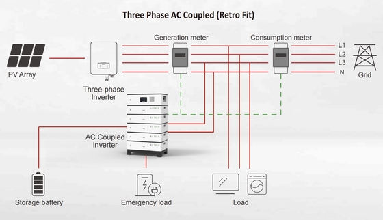 RJ TECH AC Coupled Battery System Function As Tesla Powerwall 2 Compatible Retrofit Any Existing PV System