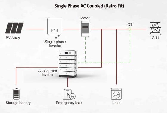 RJ TECH AC Coupled Battery System Function As Tesla Powerwall 2 Compatible Retrofit Any Existing PV System