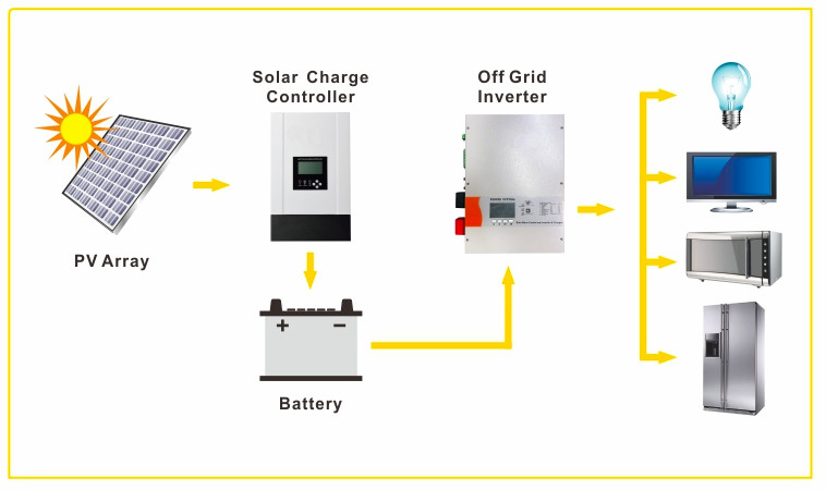 Home battery backup system, Inverter with battery for home, 10.5KWH Battery, 5000W Inverter, 4000W MPPT